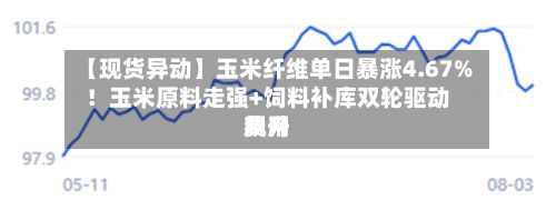 【现货异动】玉米纤维单日暴涨4.67%！玉米原料走强+饲料补库双轮驱动费用飙升-第2张图片