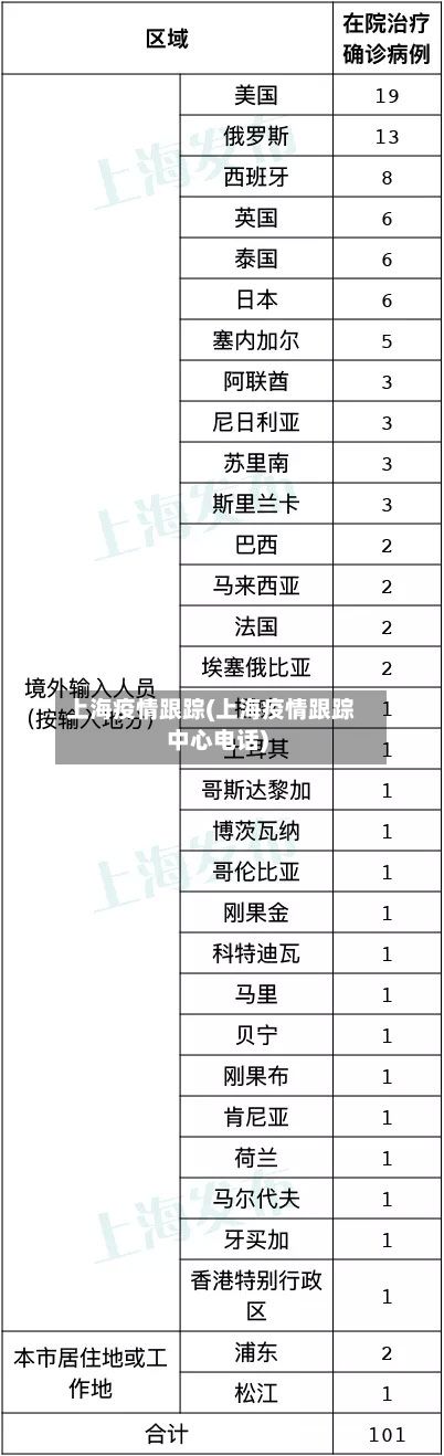 上海疫情跟踪(上海疫情跟踪中心电话)