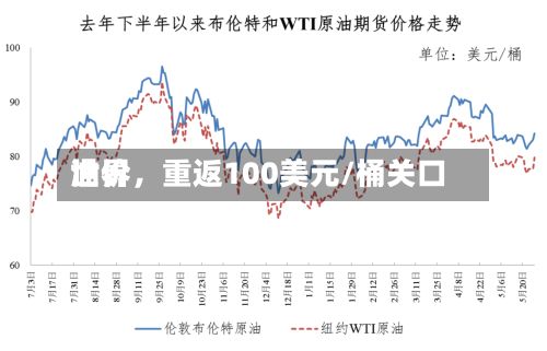 世界
油价,重返100美元/桶关口