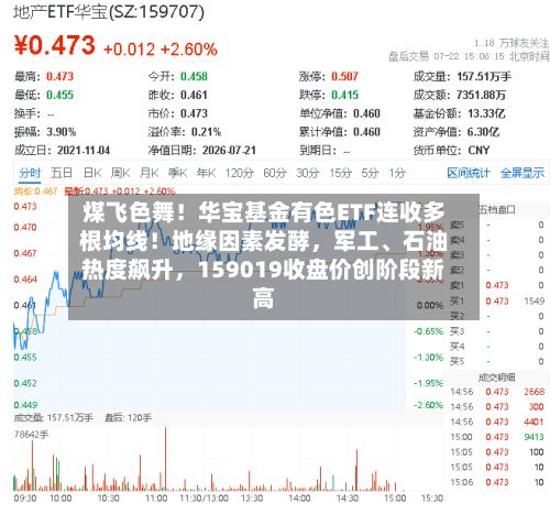 煤飞色舞！华宝基金有色ETF连收多根均线！地缘因素发酵，军工、石油热度飙升	，159019收盘价创阶段新高-第3张图片