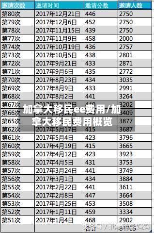 加拿大移民ee费用/加拿大移民费用概览-第2张图片