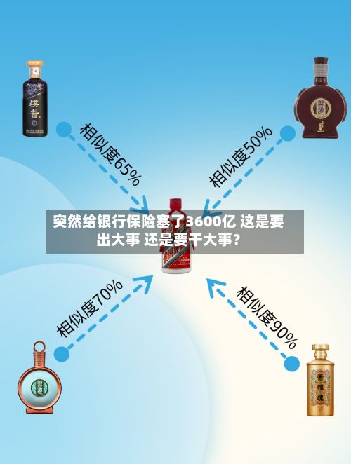 突然给银行保险塞了3600亿 这是要出大事 还是要干大事?