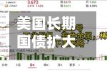 美国长期国债扩大跌幅 此前美国财政部公布回购目标