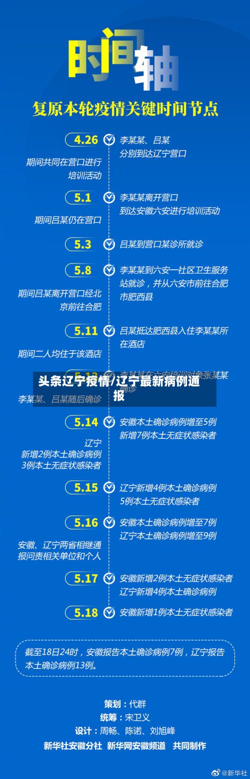 头条辽宁疫情/辽宁最新病例通报