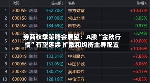 券商秋季策略会展望：A股“金秋行情	”有望延续 扩散和均衡主导配置-第3张图片