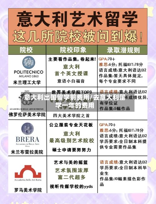 意大利出国留学前费用/去意大利留学一年的费用-第2张图片