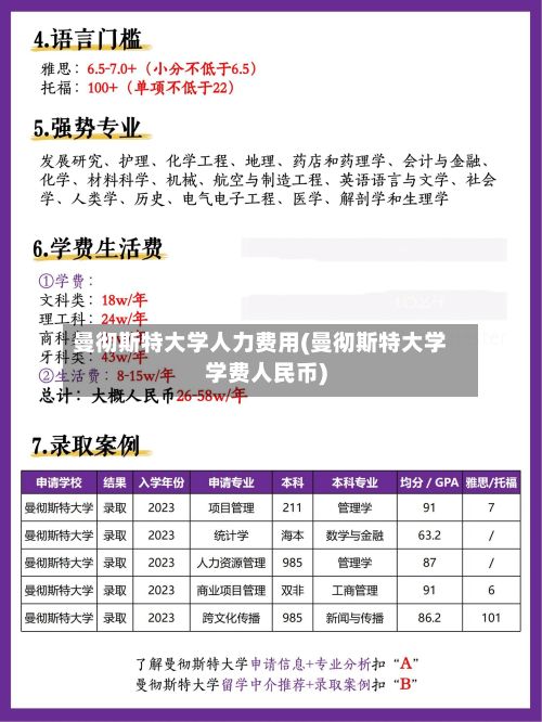 曼彻斯特大学人力费用(曼彻斯特大学学费人民币)-第3张图片