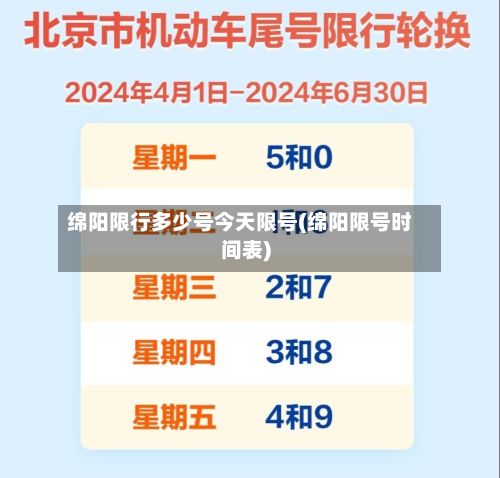 绵阳限行多少号今天限号(绵阳限号时间表)