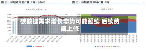 碳酸锂需求增长态势可能延续 后续费用
或上修-第3张图片