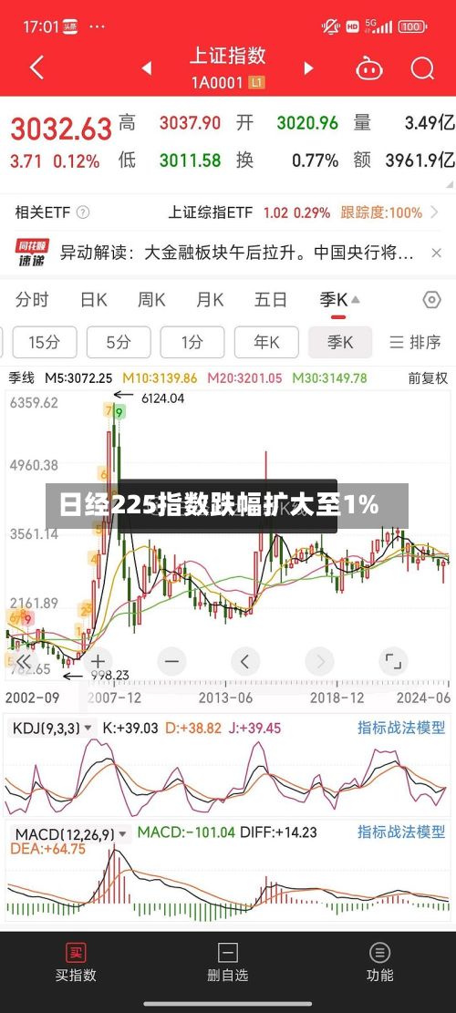 日经225指数跌幅扩大至1%-第1张图片