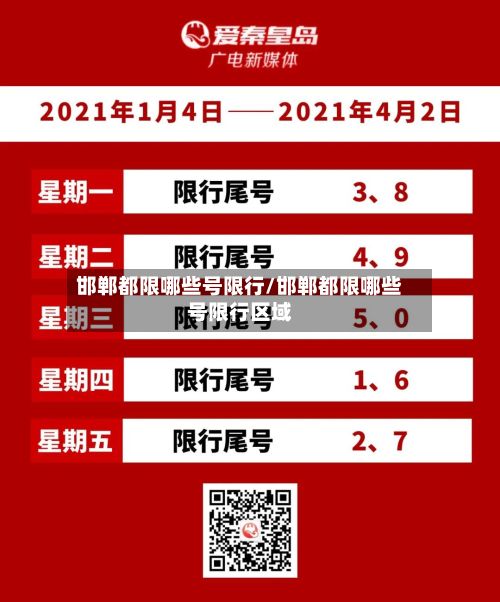 邯郸都限哪些号限行/邯郸都限哪些号限行区域-第2张图片
