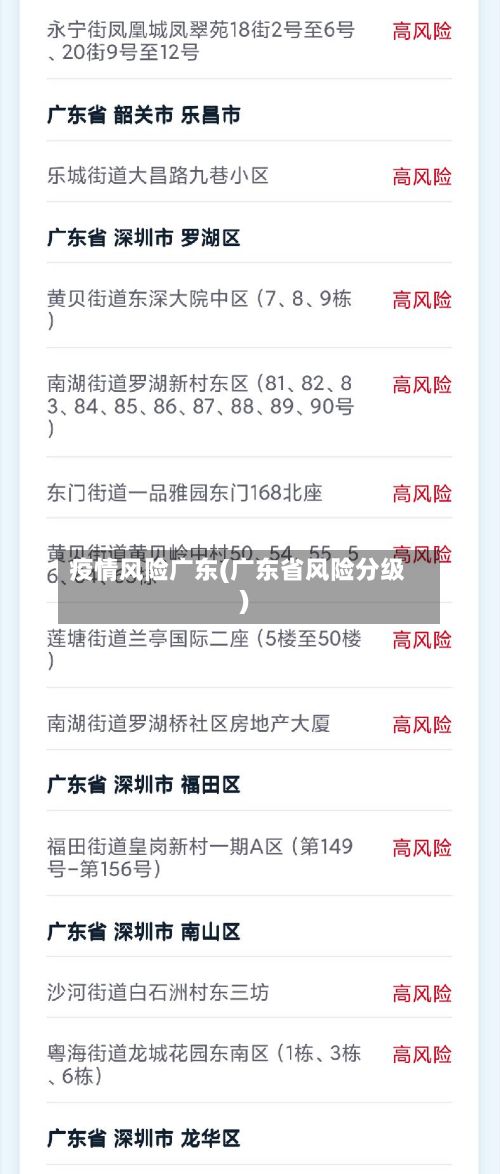 疫情风险广东(广东省风险分级)