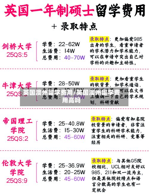 英国澳州留学费用/英国澳州留学费用高吗