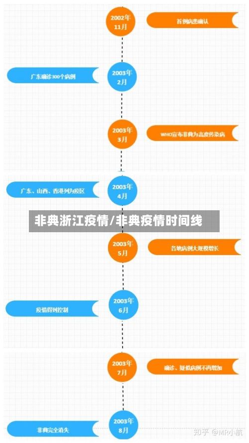 非典浙江疫情/非典疫情时间线-第2张图片