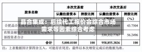 晶合集成:后续代工报价会综合市场需求等因素综合考虑-第2张图片