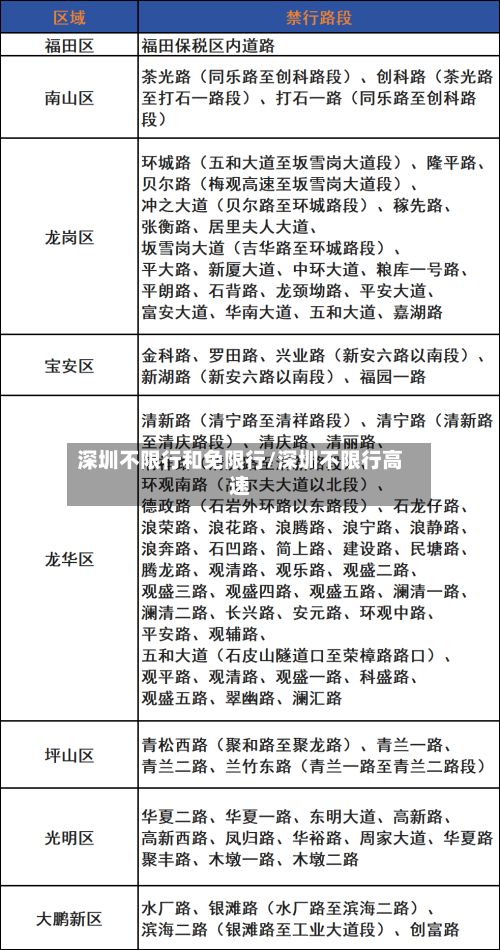 深圳不限行和免限行/深圳不限行高速