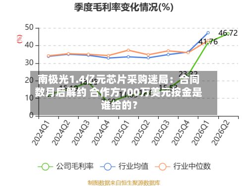 南极光1.4亿元芯片采购迷局:合同数月后解约 合作方700万美元按金是谁给的?