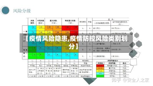 【疫情风险隐患,疫情防控风险类别划分】