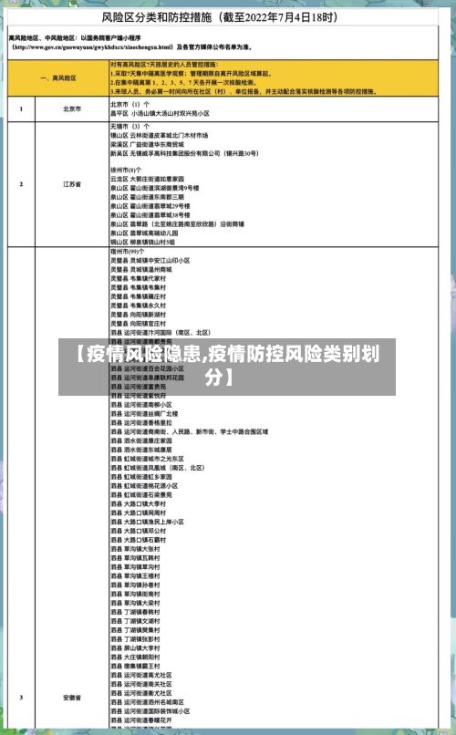 【疫情风险隐患,疫情防控风险类别划分】-第3张图片