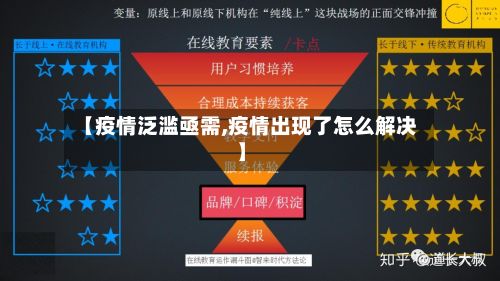 【疫情泛滥亟需,疫情出现了怎么解决】-第2张图片