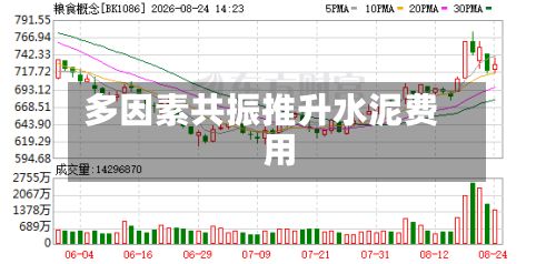 多因素共振推升水泥费用