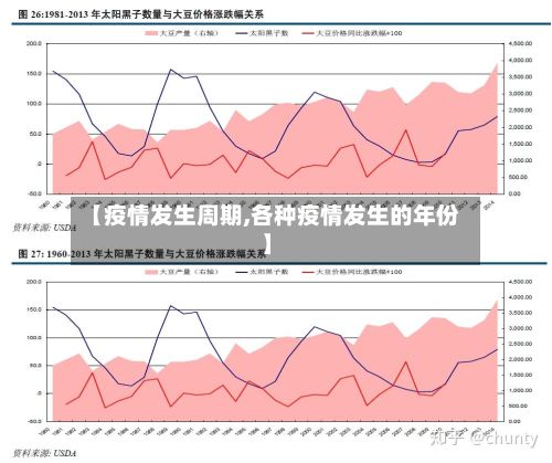 【疫情发生周期,各种疫情发生的年份】