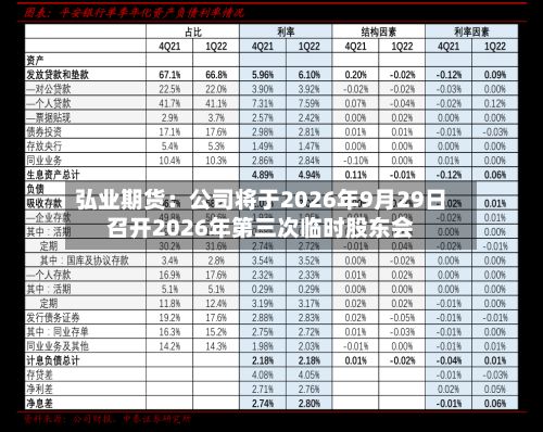 弘业期货:公司将于2026年9月29日召开2026年第三次临时股东会