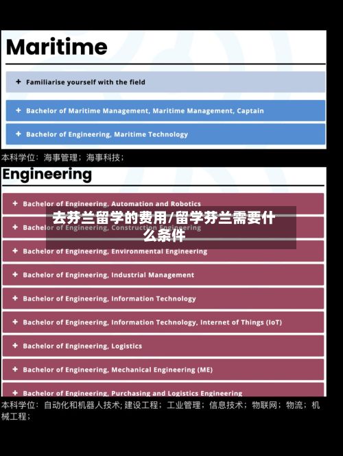 去芬兰留学的费用/留学芬兰需要什么条件-第2张图片