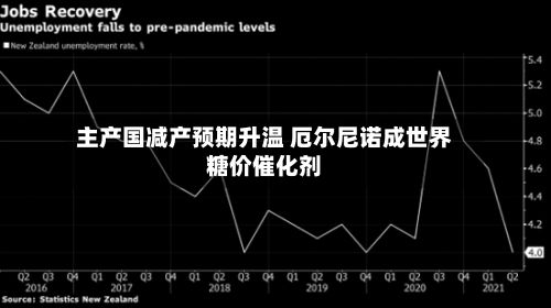 主产国减产预期升温 厄尔尼诺成世界
糖价催化剂-第2张图片