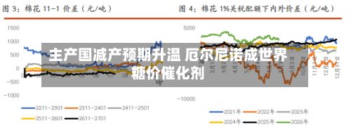 主产国减产预期升温 厄尔尼诺成世界糖价催化剂