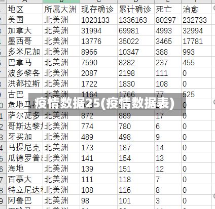 疫情数据25(疫情数据表)-第2张图片