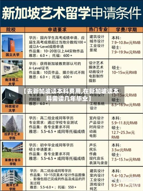 【去新加坡读本科费用,在新加坡读本科需读几年毕业】-第2张图片
