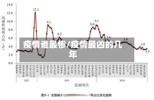 疫情谁最惨/疫情最凶的几年