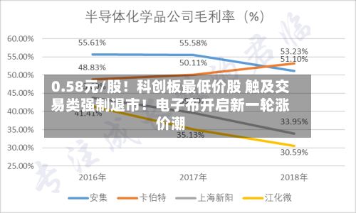 0.58元/股!科创板最低价股 触及交易类强制退市!电子布开启新一轮涨价潮