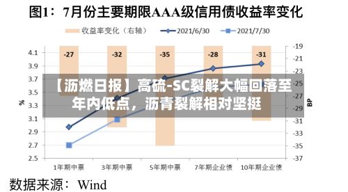 【沥燃日报】高硫-SC裂解大幅回落至年内低点	，沥青裂解相对坚挺-第2张图片