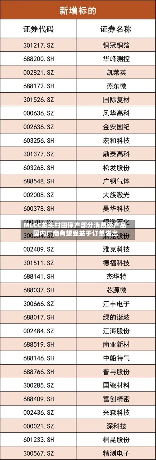 MLCC龙头村田停产部分消费级产品 国内厂商有望受益于订单溢出