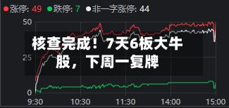 核查完成！7天6板大牛股	，下周一复牌-第2张图片