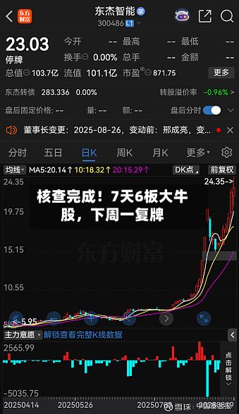 核查完成!7天6板大牛股,下周一复牌