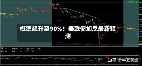 概率飙升至90%!美联储加息最新预测-第3张图片