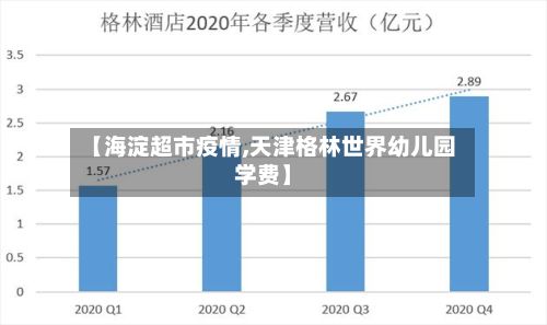 【海淀超市疫情,天津格林世界幼儿园学费】-第2张图片