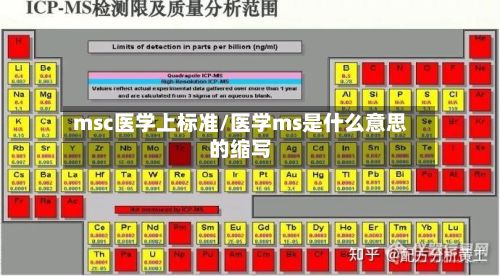 msc医学上标准/医学ms是什么意思的缩写