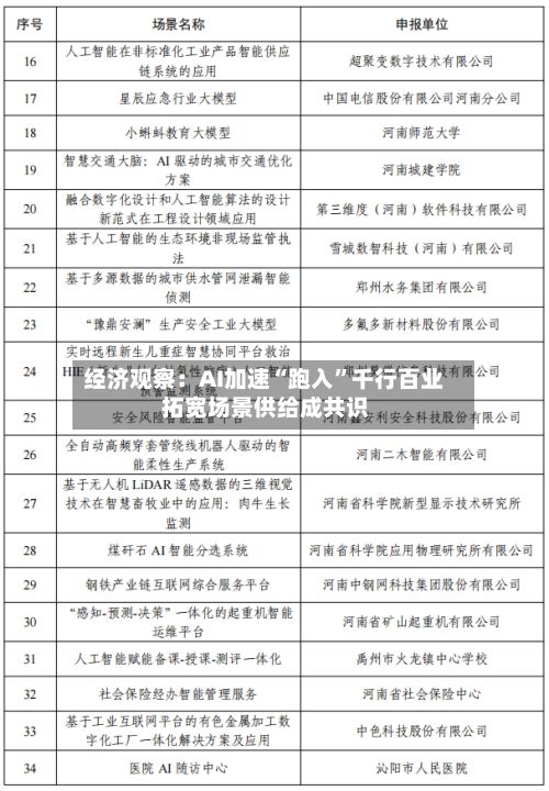 经济观察：AI加速“跑入”千行百业 拓宽场景供给成共识