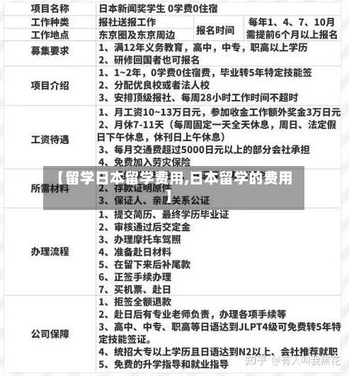 【留学日本留学费用,日本留学的费用】