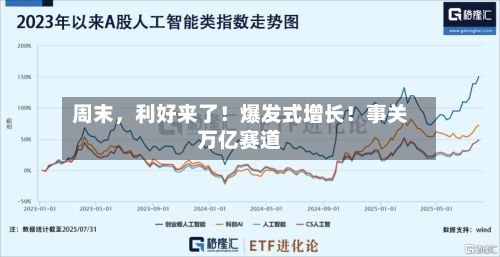 周末，利好来了！爆发式增长！事关万亿赛道-第3张图片