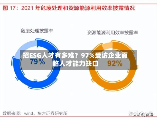 招ESG人才有多难？97%受访企业面临人才能力缺口-第3张图片
