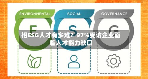 招ESG人才有多难？97%受访企业面临人才能力缺口