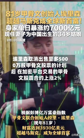 埃里森取消出售至多5000万股甲骨文股票的计划后 在加密平台交易的甲骨文股票合约上涨2%-第3张图片