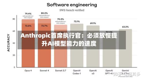 Anthropic首席执行官:必须放慢提升AI模型能力的速度