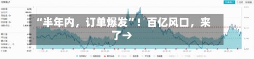 “半年内，订单爆发	”！百亿风口	，来了→-第2张图片