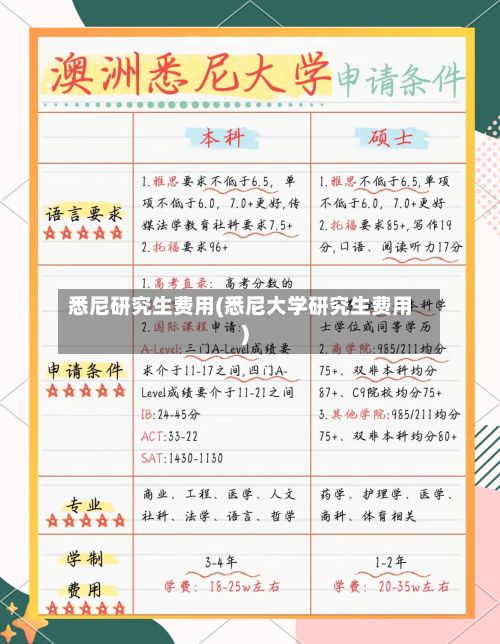 悉尼研究生费用(悉尼大学研究生费用)